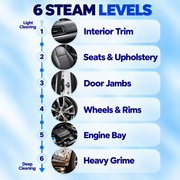 High-Pressure Car Steam Cleaner