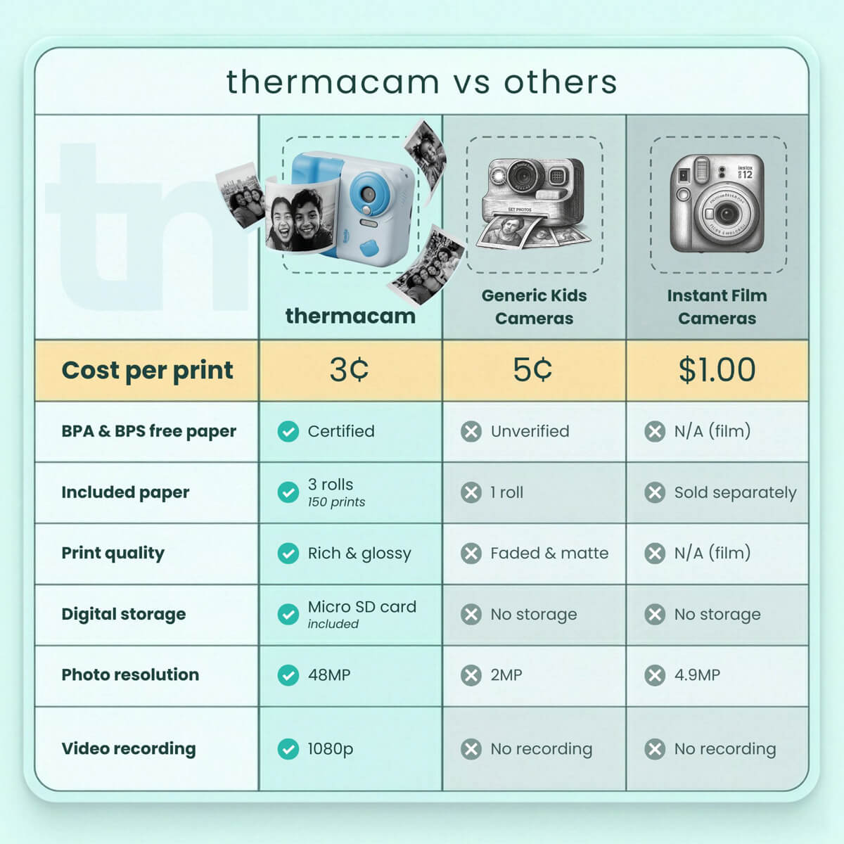 Thermal Instant Print Camera